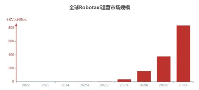 曹操出行加码,Robotaxi战局生变?